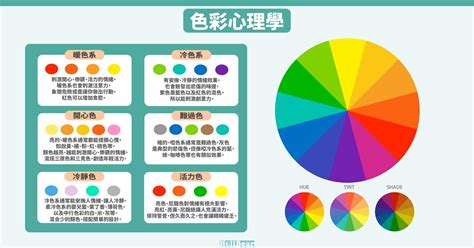 顏色代表的含義|色彩心理學:簡介,心理顏色,黑色,灰色,白色,海軍藍,褐色。